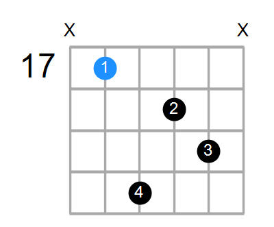 Dmaj7#5 Chord